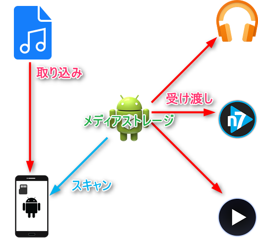 【XMSO】メディアスキャンをホワイトリスト化してバッテリー消費を抑えるモジュール