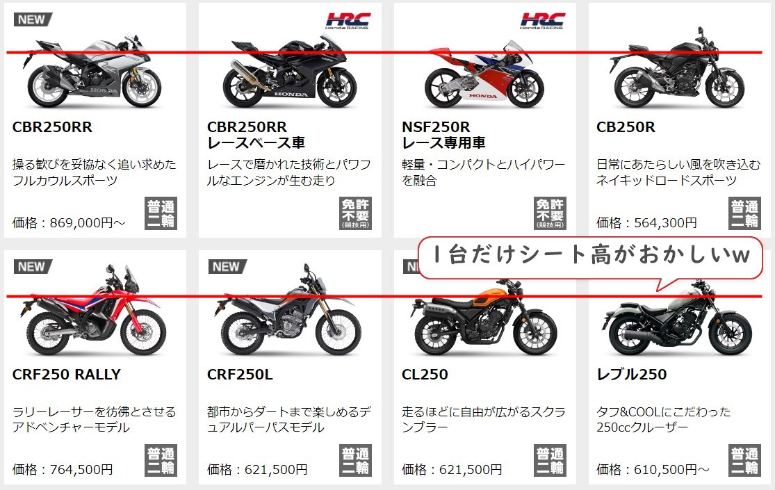 Hondaバイクラインナップ